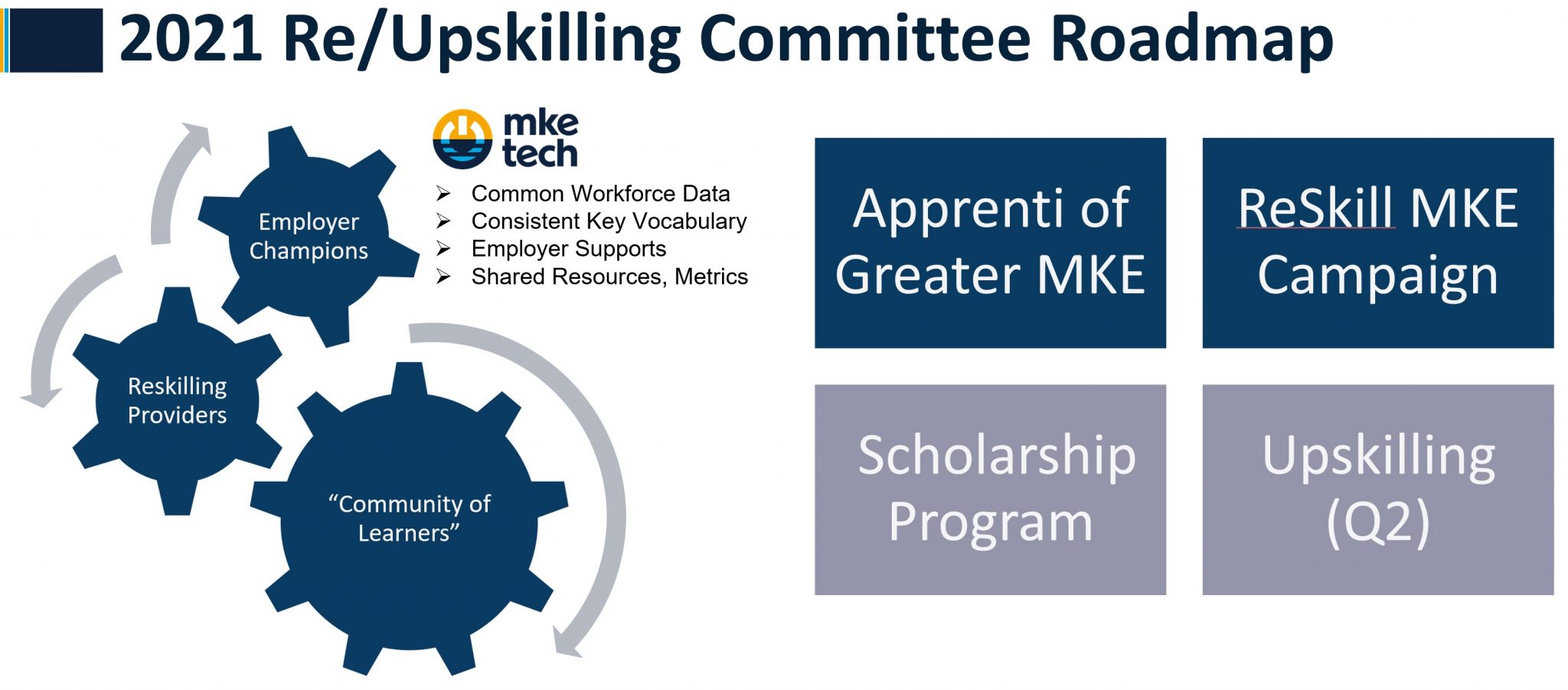 Reskilling-Roadmap--2048x901