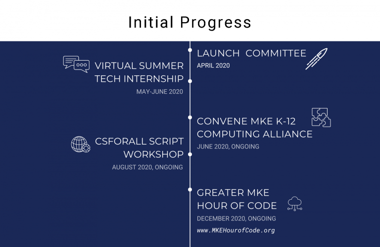 k-20-committee-progress-graphic_updated-768x501